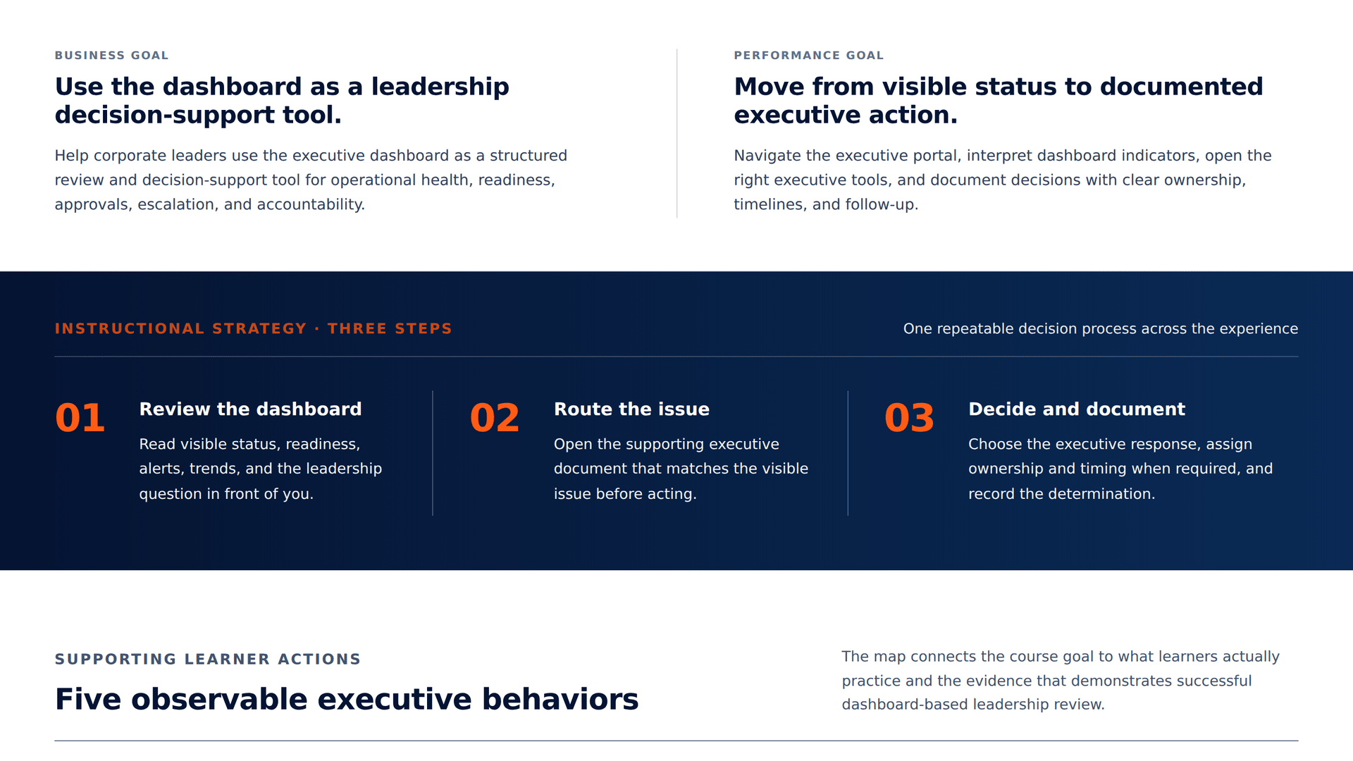 ARC Modus action map