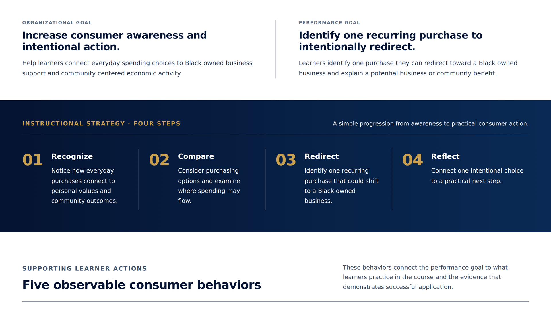 The Socially Conscious Consumer action map
