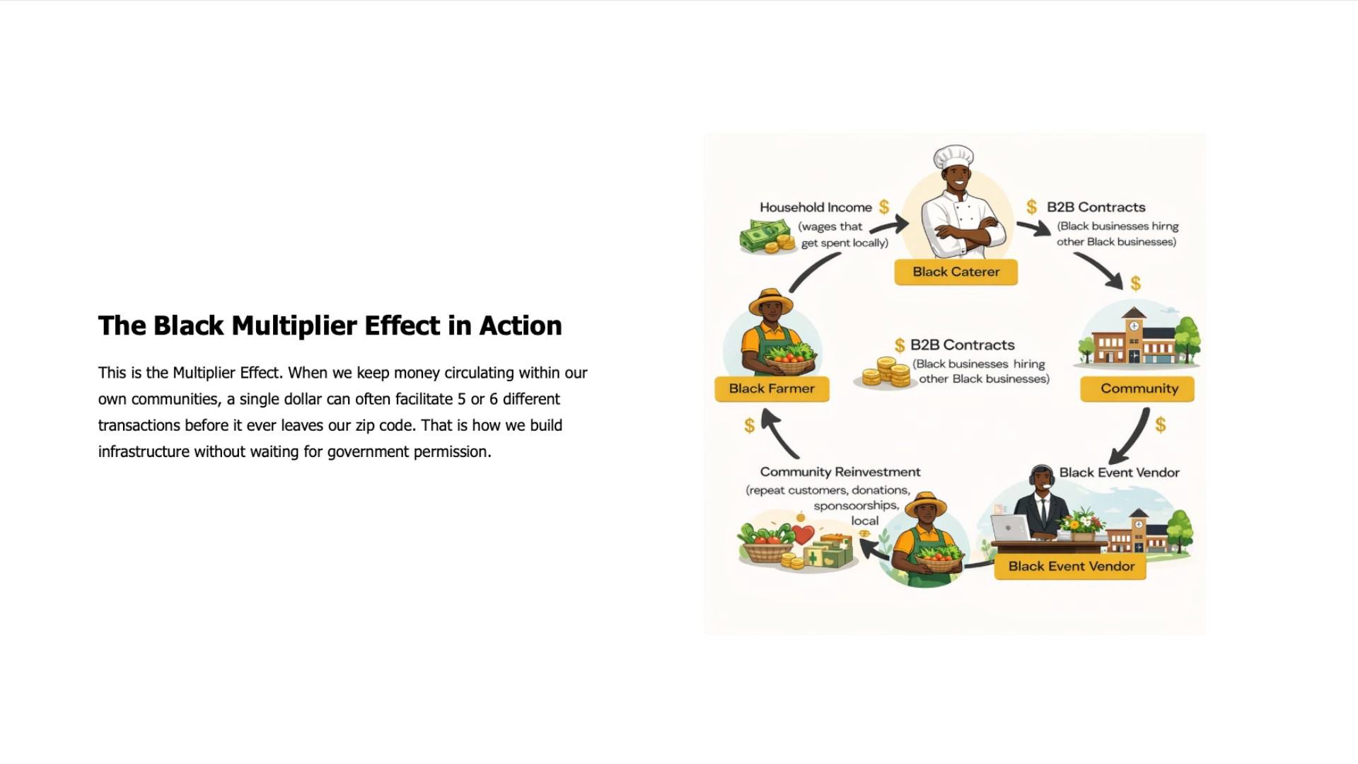 Community Economic Circulation course screenshot